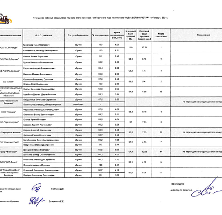 Турнирная таблица результатов отборочного тура: теоретическая часть